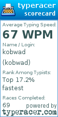 Scorecard for user kobwad
