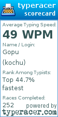 Scorecard for user kochu