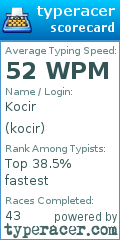 Scorecard for user kocir