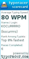 Scorecard for user kocurrrro