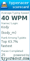 Scorecard for user kody_m