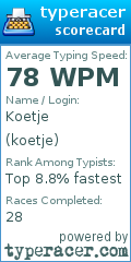 Scorecard for user koetje