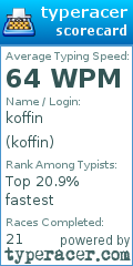 Scorecard for user koffin