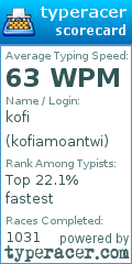 Scorecard for user kofiamoantwi