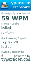 Scorecard for user kofkof