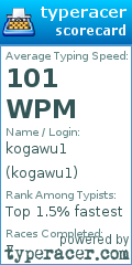 Scorecard for user kogawu1