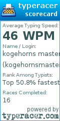 Scorecard for user kogehornsmaster