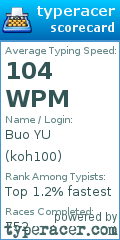 Scorecard for user koh100