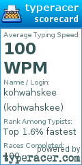 Scorecard for user kohwahskee