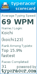 Scorecard for user koichi123