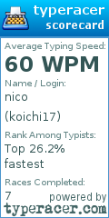 Scorecard for user koichi17