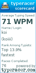 Scorecard for user koiiii
