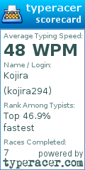 Scorecard for user kojira294