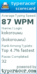 Scorecard for user kokorouwu