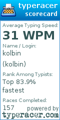 Scorecard for user kolbin