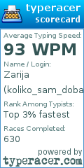 Scorecard for user koliko_sam_dobar