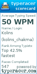Scorecard for user kolins_chakma