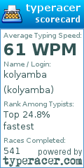Scorecard for user kolyamba