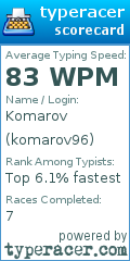 Scorecard for user komarov96