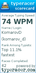 Scorecard for user komarov_d
