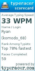Scorecard for user komodo_68