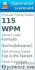 Scorecard for user komodobeaver