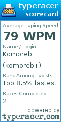 Scorecard for user komorebiii