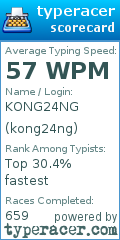 Scorecard for user kong24ng