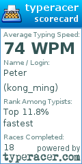 Scorecard for user kong_ming