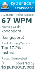 Scorecard for user kongopora