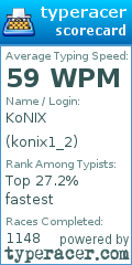 Scorecard for user konix1_2