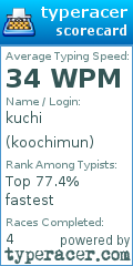 Scorecard for user koochimun