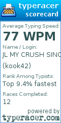 Scorecard for user kook42