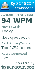 Scorecard for user kookypoobear