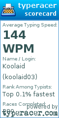 Scorecard for user koolaid03