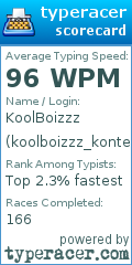 Scorecard for user koolboizzz_kontent123