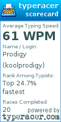 Scorecard for user koolprodigy