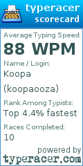 Scorecard for user koopaooza