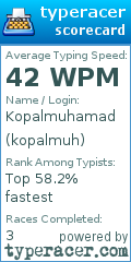 Scorecard for user kopalmuh