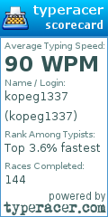 Scorecard for user kopeg1337