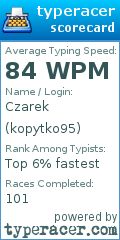 Scorecard for user kopytko95