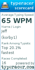 Scorecard for user korby1