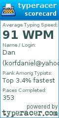 Scorecard for user korfdaniel@yahoo.com