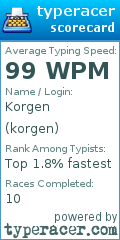 Scorecard for user korgen