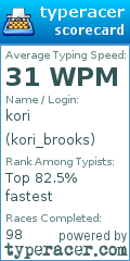 Scorecard for user kori_brooks