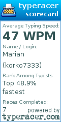 Scorecard for user korko7333
