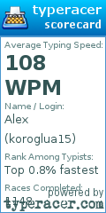 Scorecard for user koroglua15