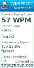 Scorecard for user korpk