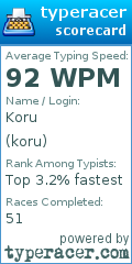 Scorecard for user koru
