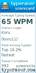 Scorecard for user koru11